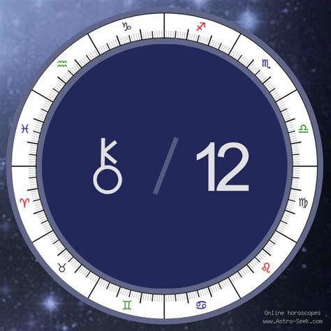 This means in relationship astrology, Chiron connections can expose wounds, or even cause new wounds. . Chiron conjunct ascendant 12th house